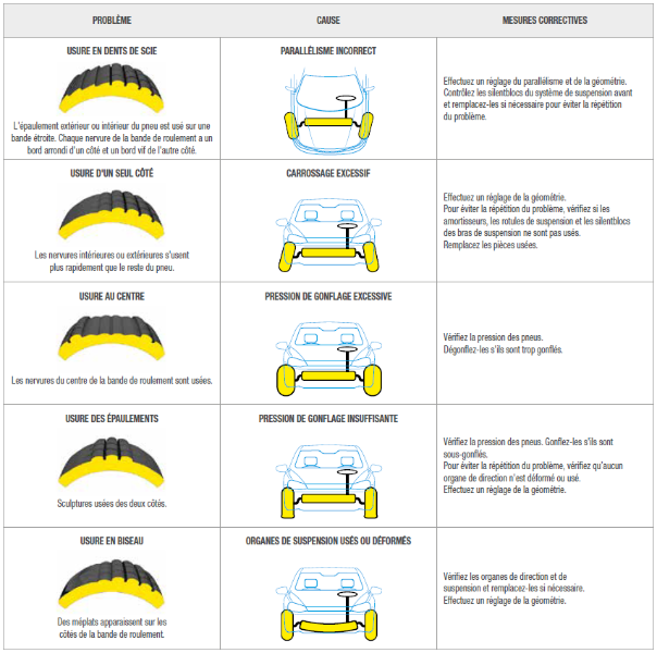  Géométrie Automobile !!! Pourquoi la géométrie de votre voiture est essentiel ?